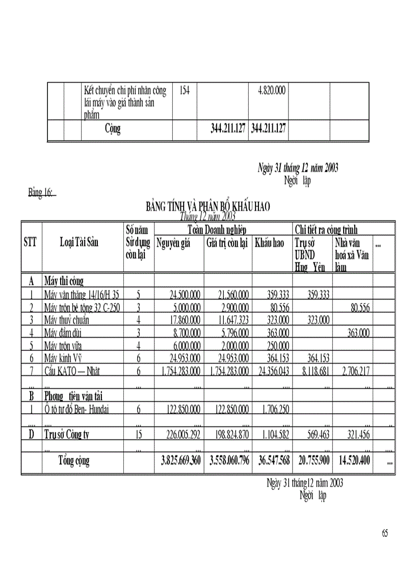 image for page Hạch toán chi phí sản xuất và tính giá thành sản phẩm Xây lắp