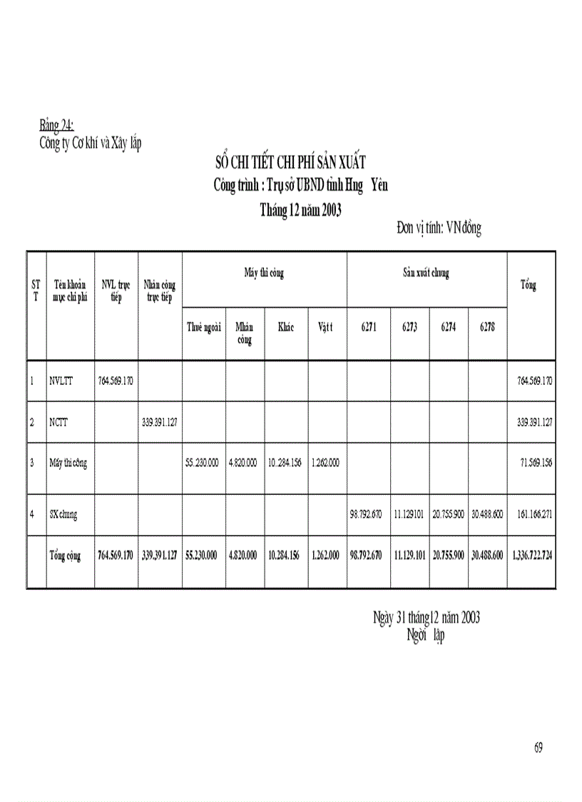 image for page Hạch toán chi phí sản xuất và tính giá thành sản phẩm Xây lắp