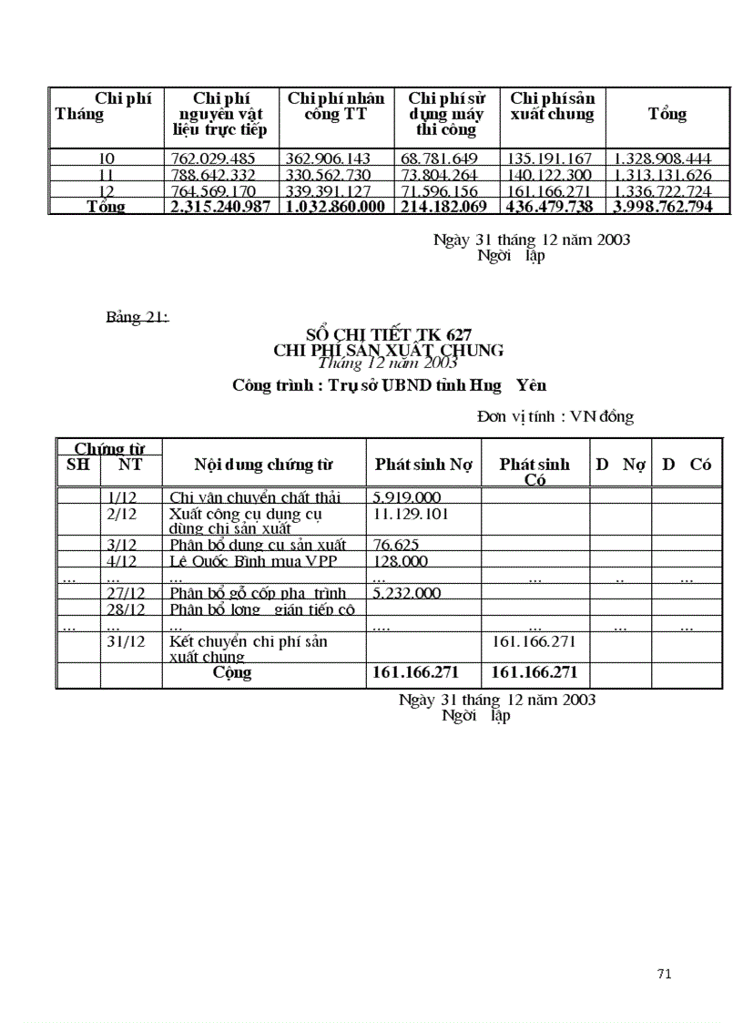 image for page Hạch toán chi phí sản xuất và tính giá thành sản phẩm Xây lắp