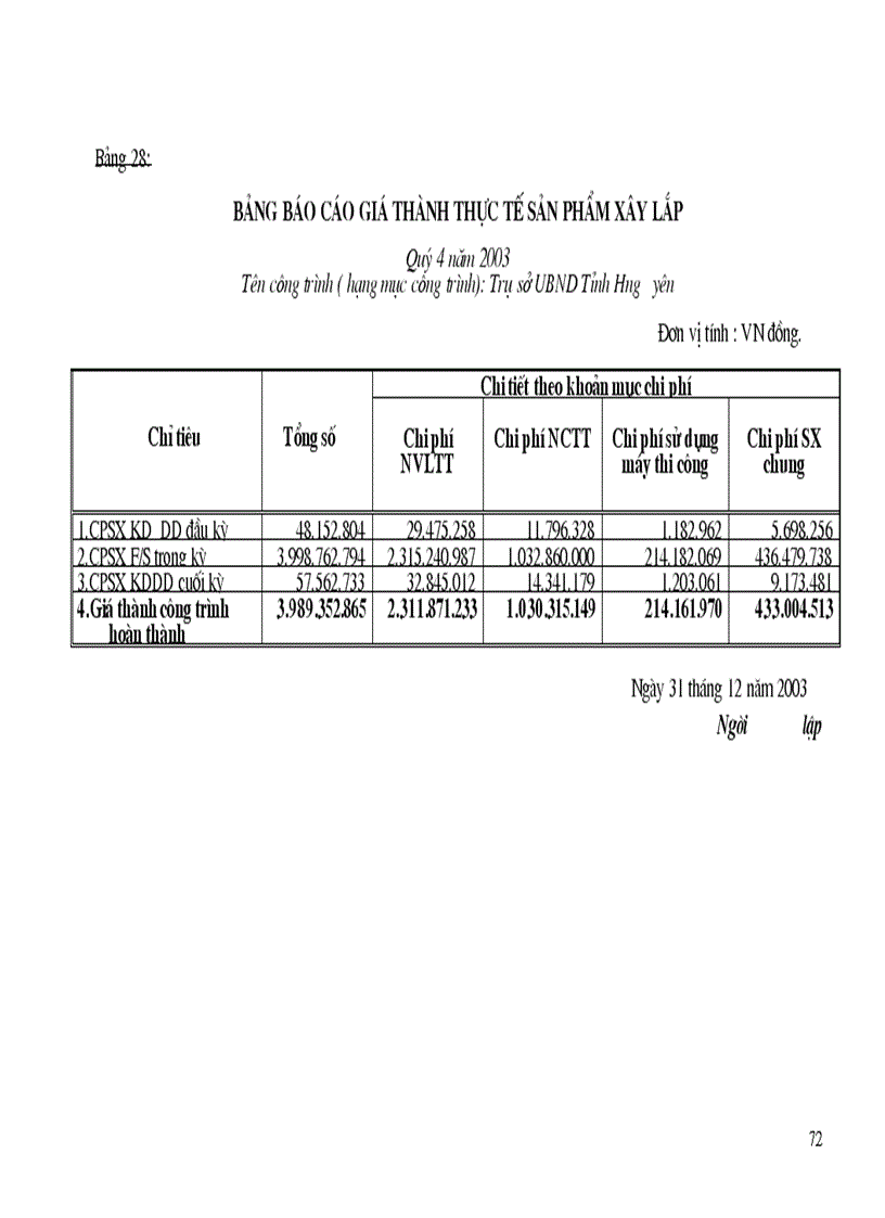 image for page Hạch toán chi phí sản xuất và tính giá thành sản phẩm Xây lắp