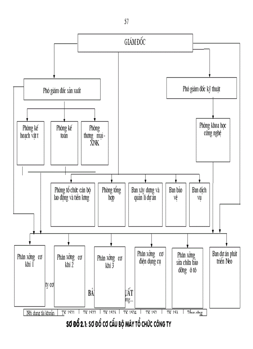 image for page Hoàn thiện hạch toán kế toán chi phí sản xuất và tính giá thành sản phẩm tại Công ty Cơ khí Ngô Gia Tự