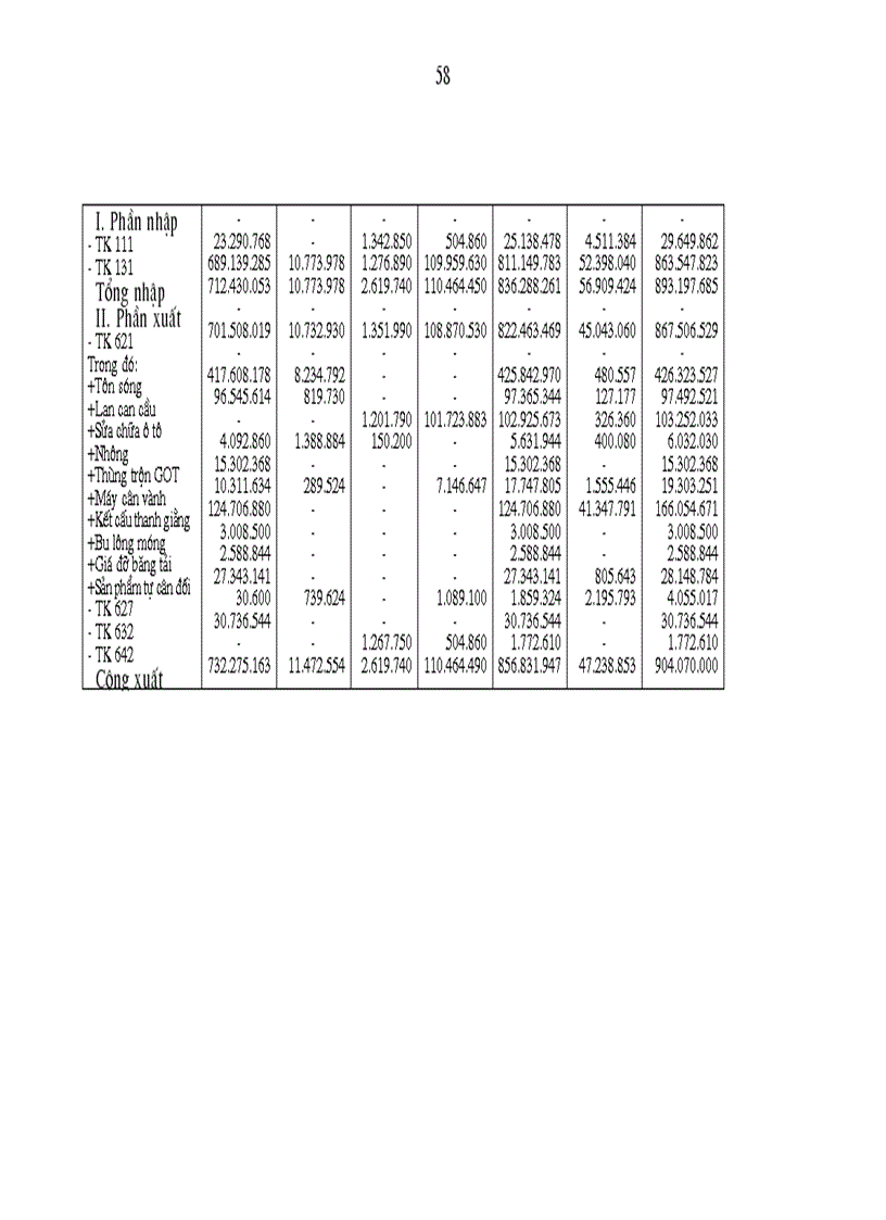 image for page Hoàn thiện hạch toán kế toán chi phí sản xuất và tính giá thành sản phẩm tại Công ty Cơ khí Ngô Gia Tự