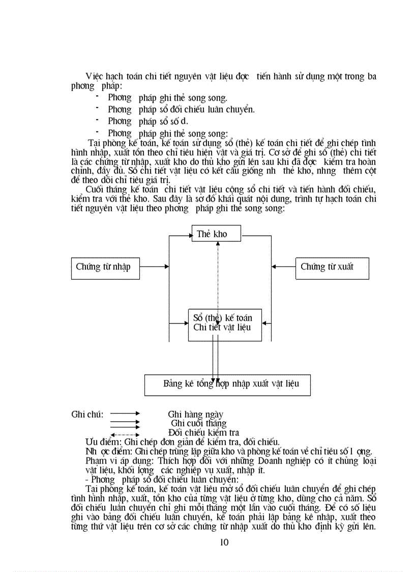 image for page Tổ chức công tác kế toán nguyên vật liệu ở Công ty Chế biến lương thực và thức ăn gia súc