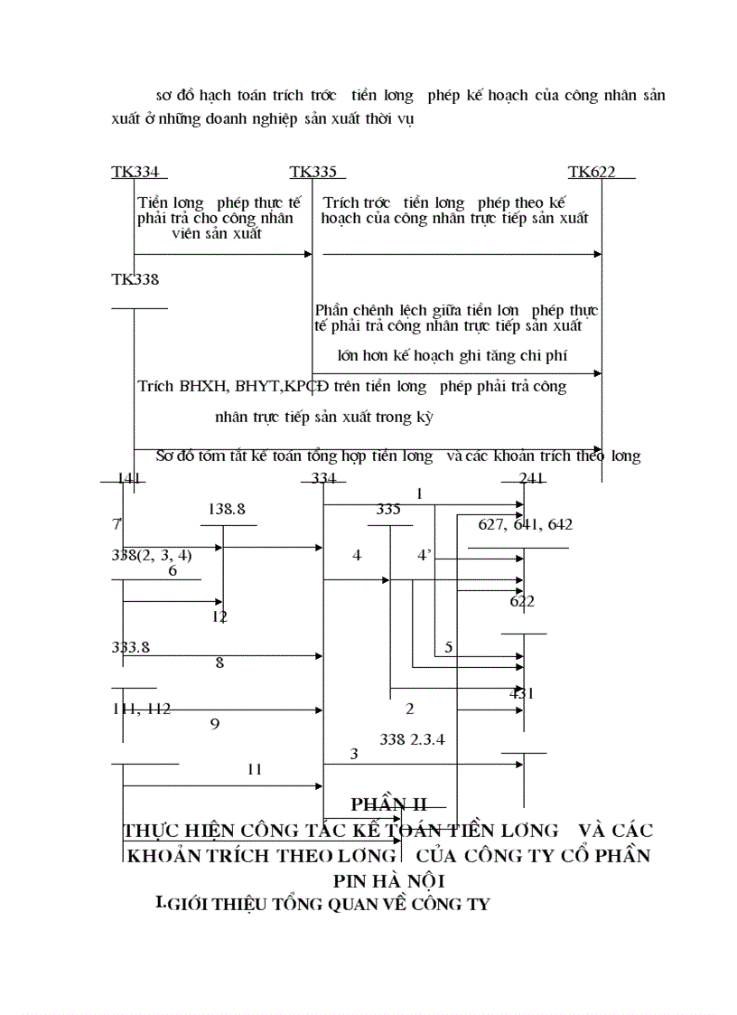 image for page Kế toán tiền lương và các khoản trích theo lương tại Công ty CP Pin Hà Nội