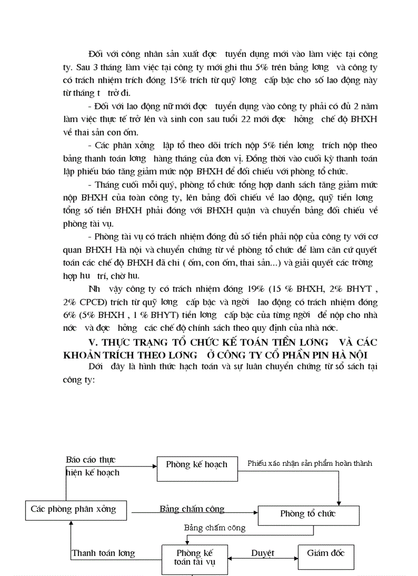 image for page Kế toán tiền lương và các khoản trích theo lương tại Công ty CP Pin Hà Nội