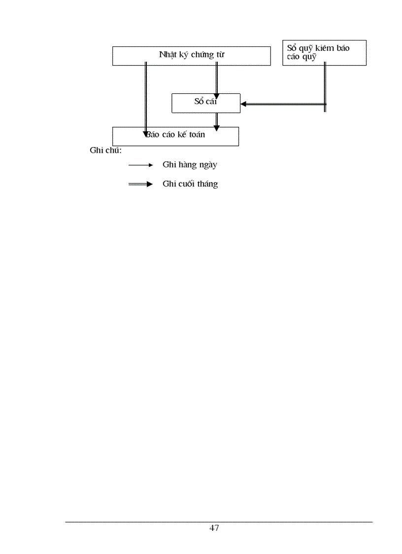 image for page Tổ chức kế toán nguyên vật liệu ở Công ty In Thương mại và dịch vụ Du Lịch