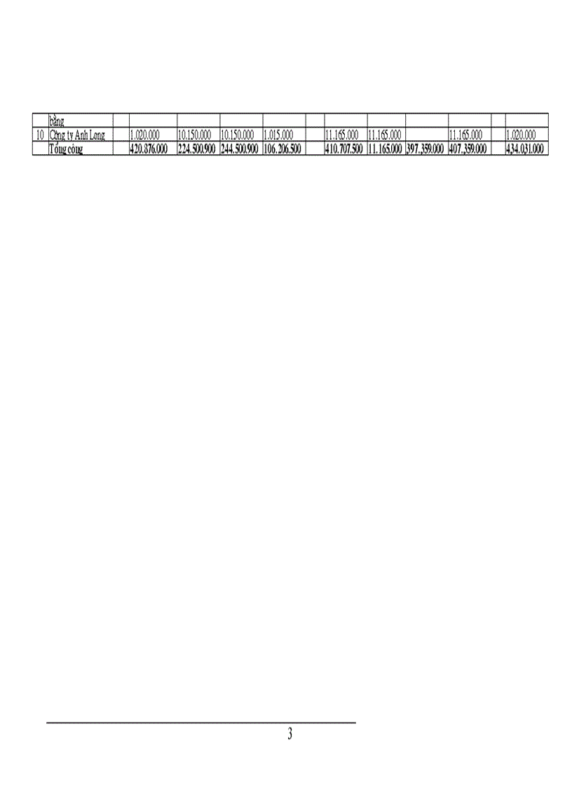 image for page Tổ chức kế toán nguyên vật liệu ở Công ty In Thương mại và dịch vụ Du Lịch