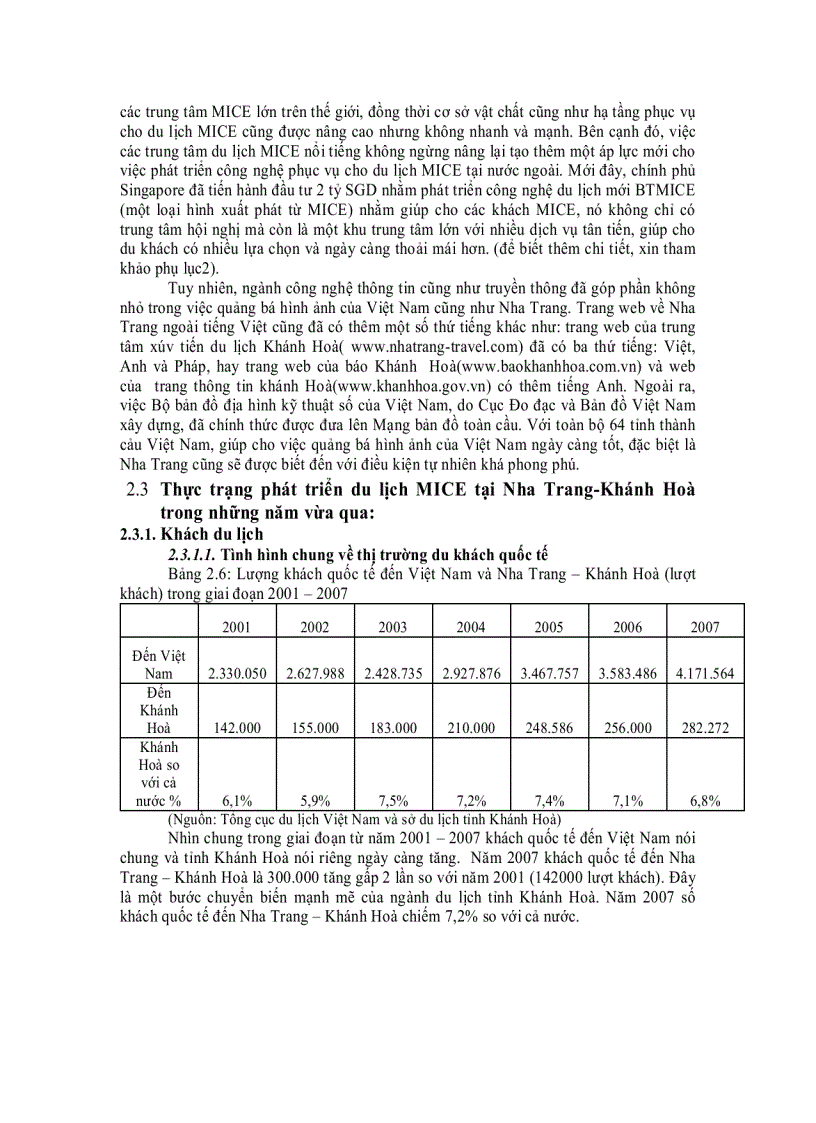image for page Giải pháp phát triển du lịch MICE tại Nha Trang