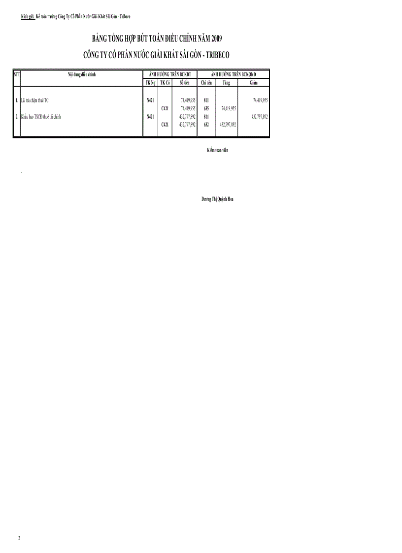 Báo cáo tài chính của CÔNG TY CỔ PHẦN NƯỚC GIẢI KHÁT SÀI GÒN TRIBECO