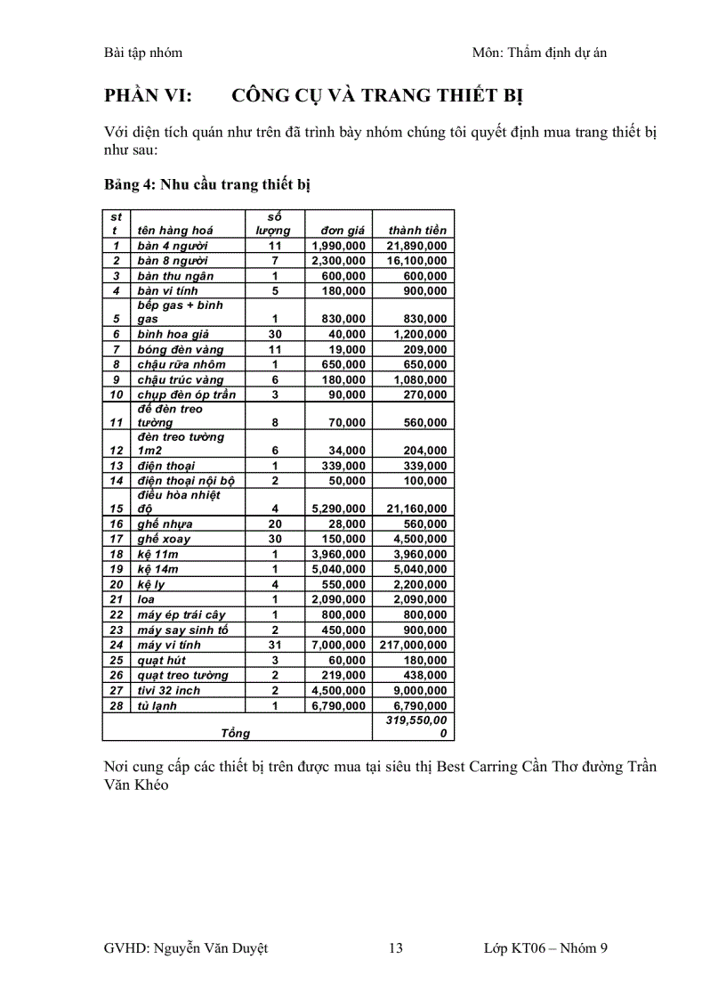 image for page Lập dự án kinh doanh quán cafe internet Net Club