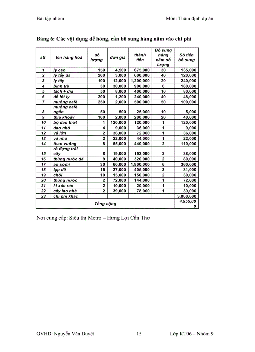 image for page Lập dự án kinh doanh quán cafe internet Net Club