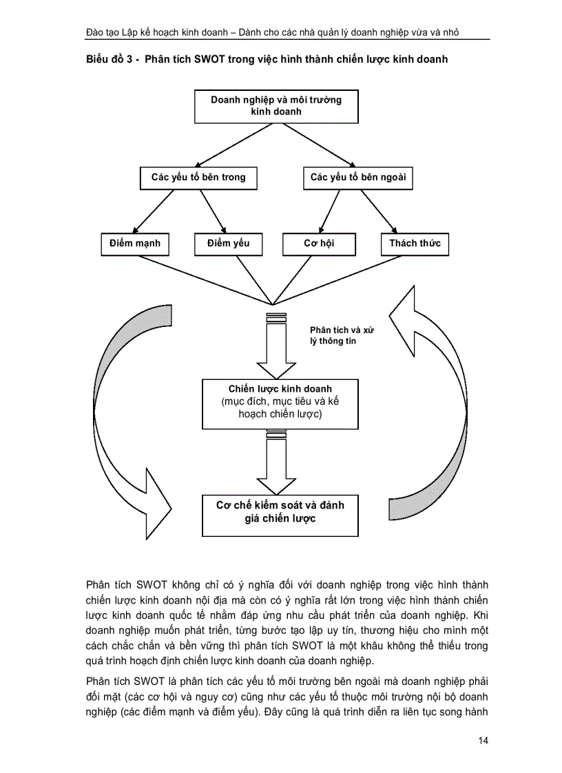 image for page Lập kế hoạch kinh doanh dành cho các nhà quản lý doanh nghiệp vừa và nhỏ