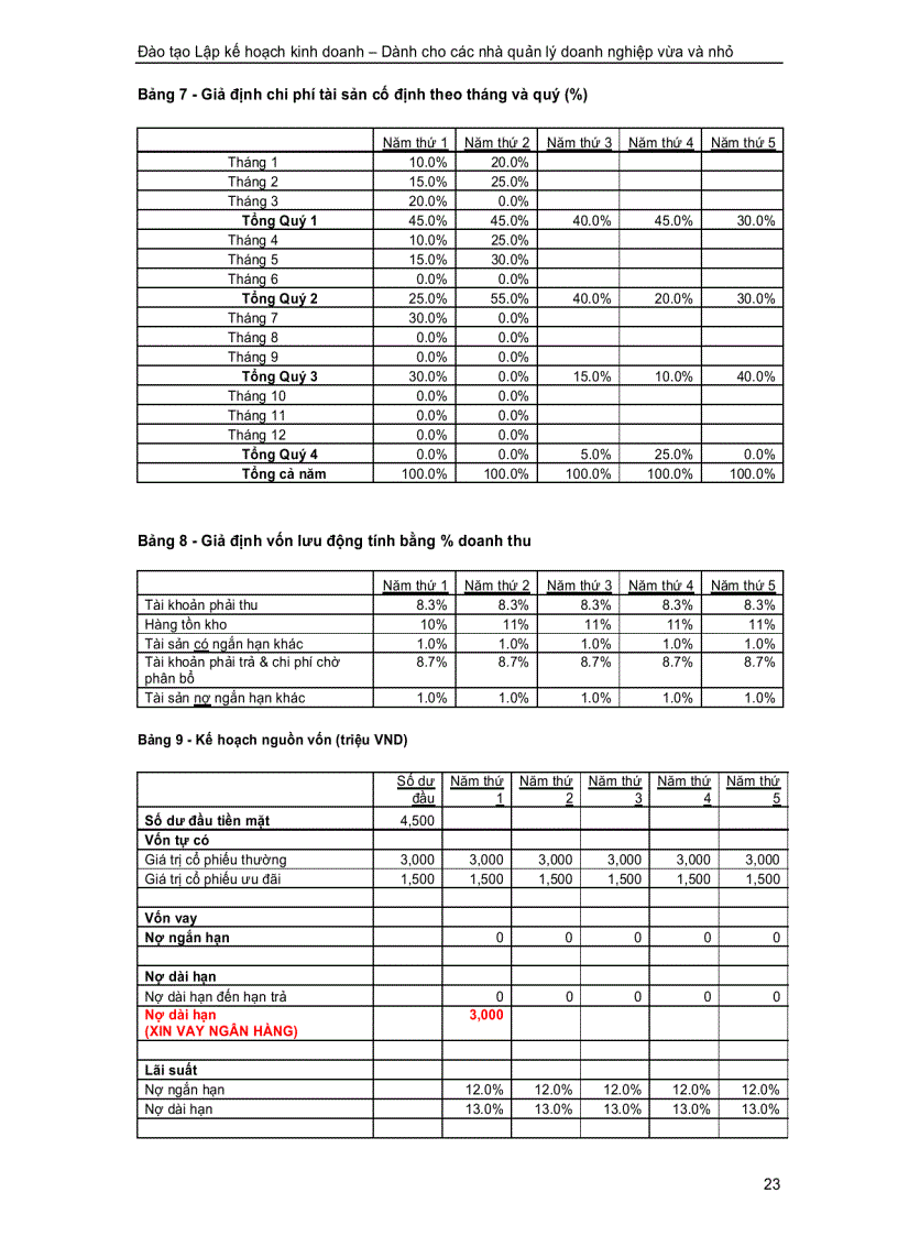 image for page Lập kế hoạch kinh doanh dành cho các nhà quản lý doanh nghiệp vừa và nhỏ