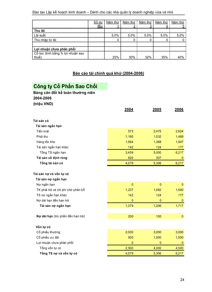 image for page Lập kế hoạch kinh doanh dành cho các nhà quản lý doanh nghiệp vừa và nhỏ