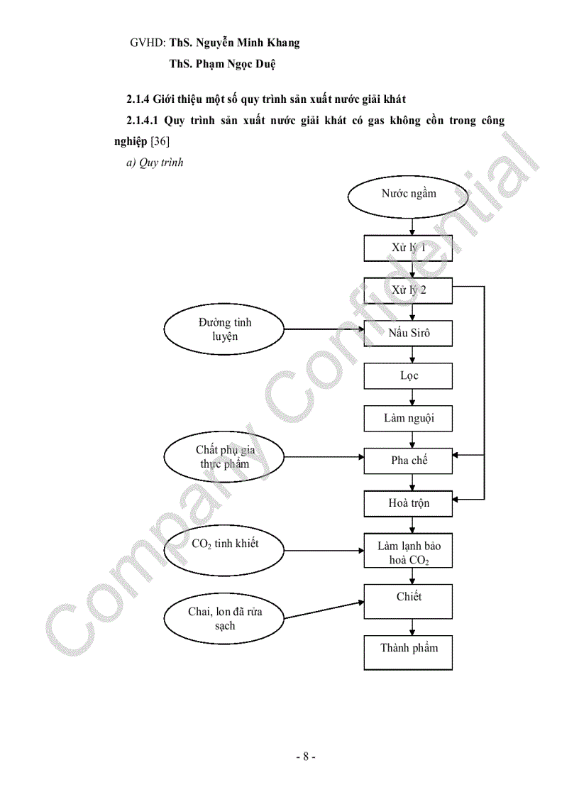 image for page Lập kế hoạch sản xuất và kinh doanh Nước Linh Chi đóng chai tại Việt Nam