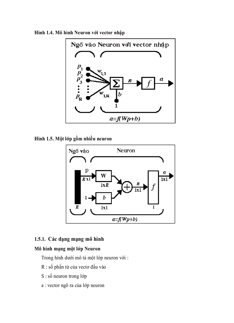 Neural network là gì Vai trò và ứng dụng của neural network  Cẩm Nang  Việc Làm