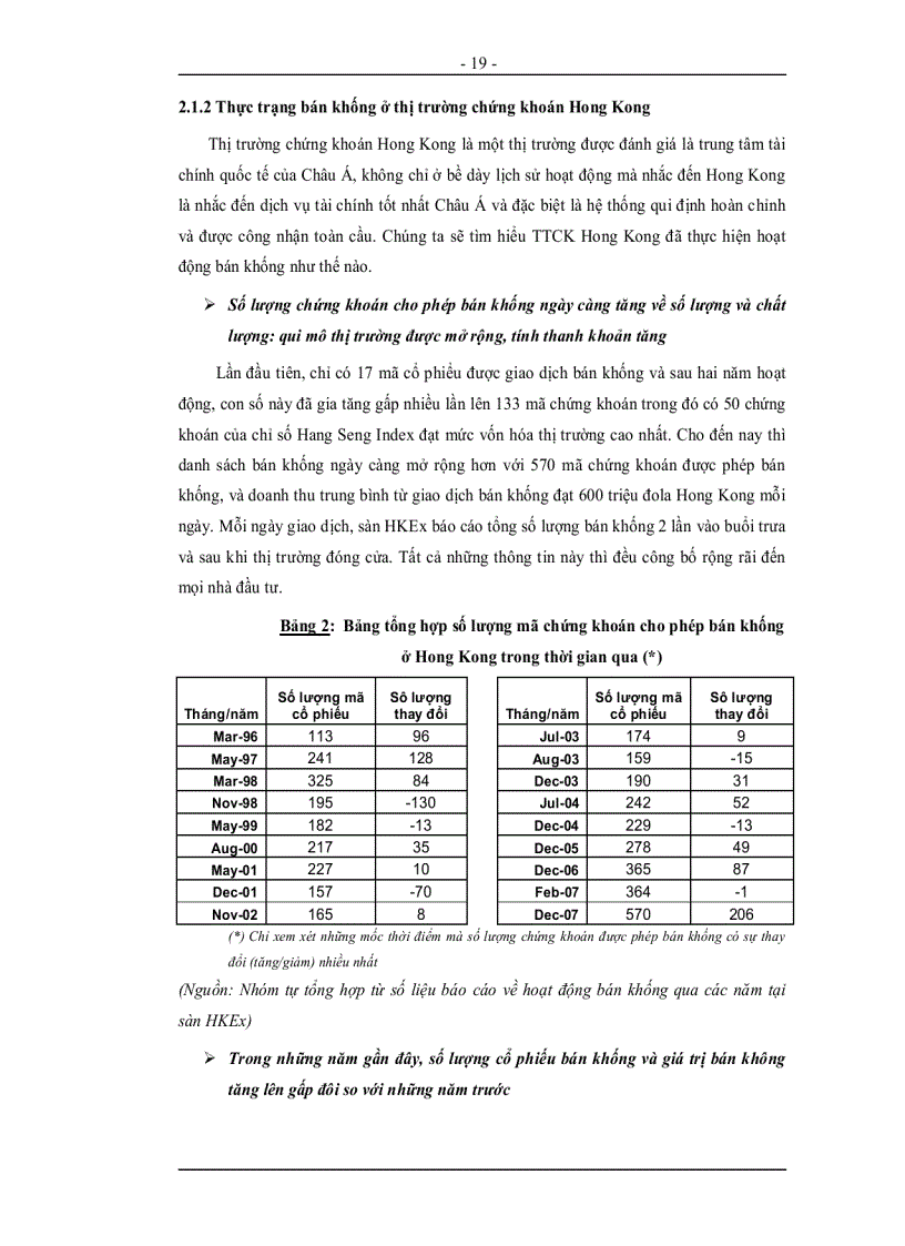 image for page Bán khống chứng khoán và ứng dụng cho thị trường chứng khoán Việt Nam