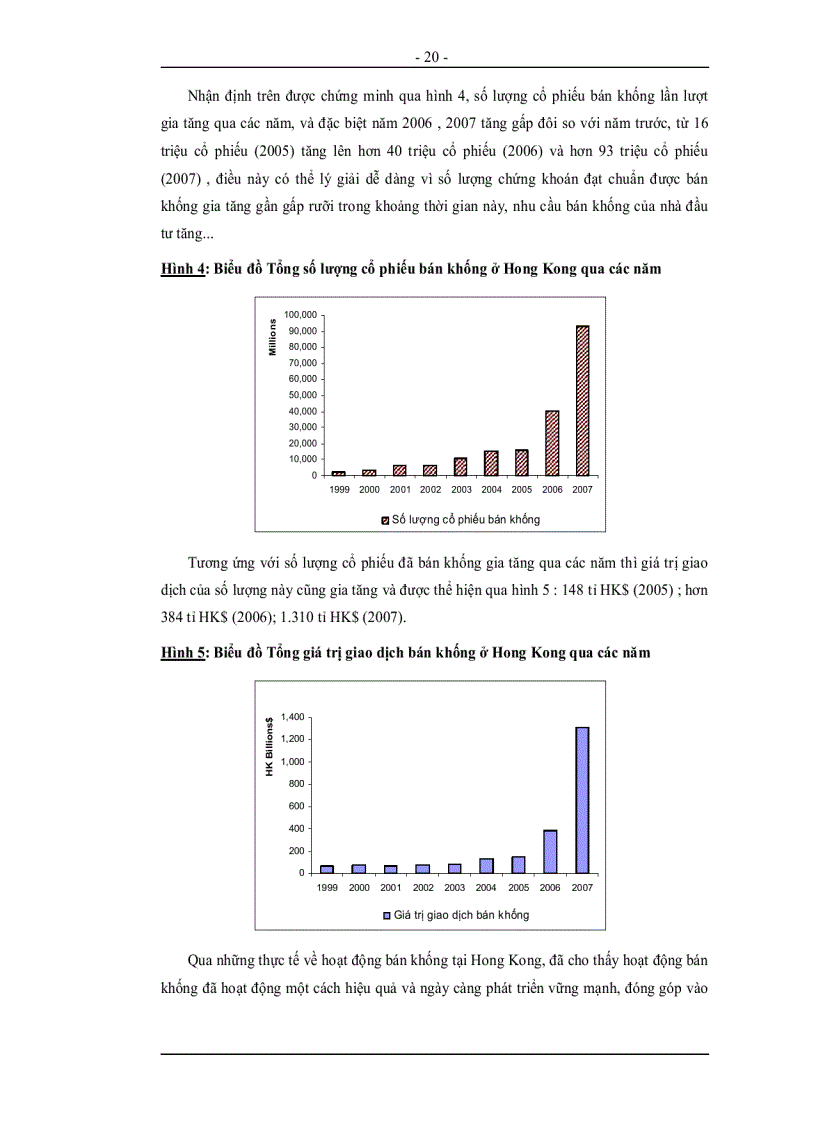 image for page Bán khống chứng khoán và ứng dụng cho thị trường chứng khoán Việt Nam