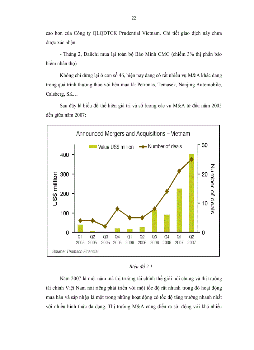 image for page Khung pháp lý về hoạt động mua bán sát nhập doanh nghiệp ở Việt Nam