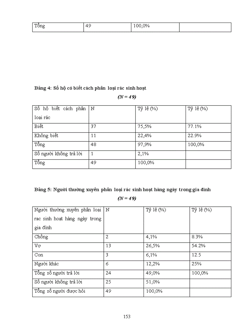 image for page Tìm hiểu về nhận thức thái độ và hành vi của người dân về ô nhiễm môi trường trong việc phân loại thu gom và xử lý rác thải sinh hoạt