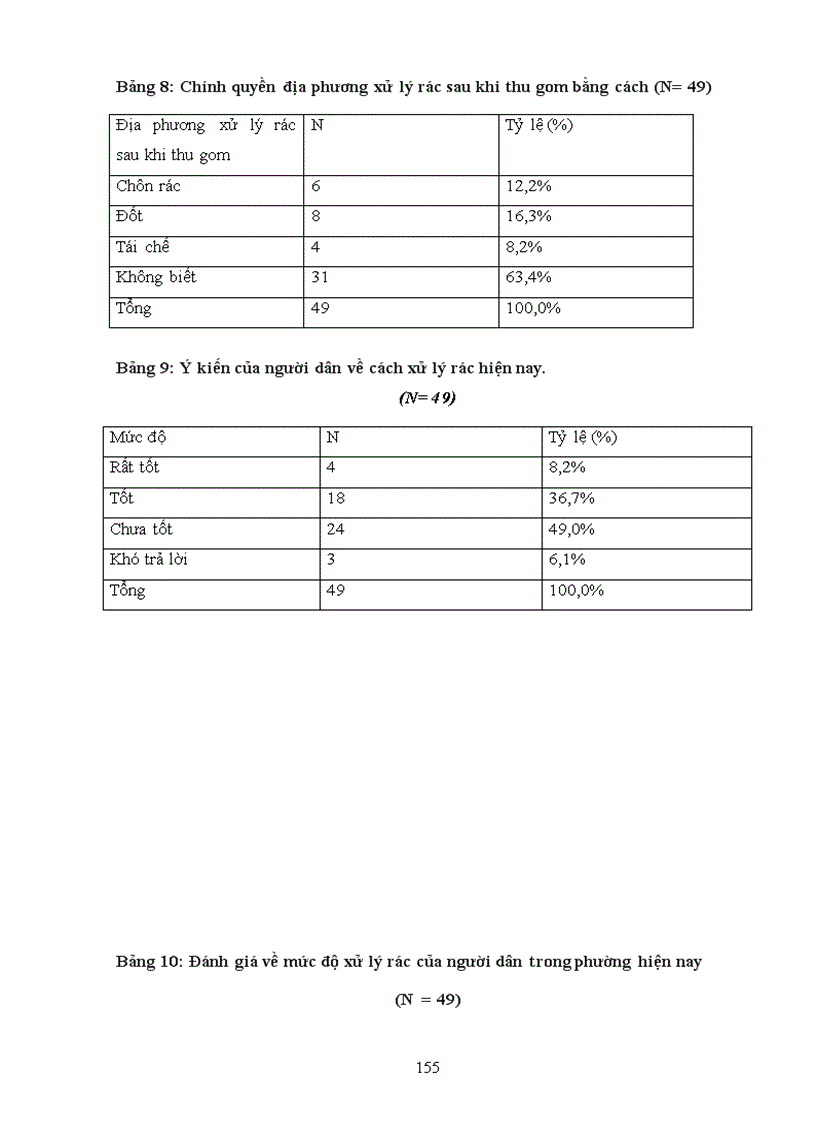 image for page Tìm hiểu về nhận thức thái độ và hành vi của người dân về ô nhiễm môi trường trong việc phân loại thu gom và xử lý rác thải sinh hoạt