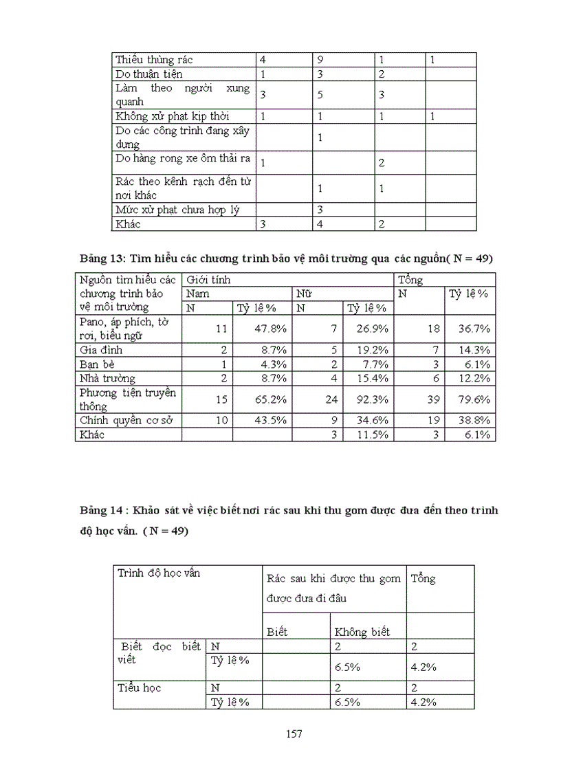 image for page Tìm hiểu về nhận thức thái độ và hành vi của người dân về ô nhiễm môi trường trong việc phân loại thu gom và xử lý rác thải sinh hoạt