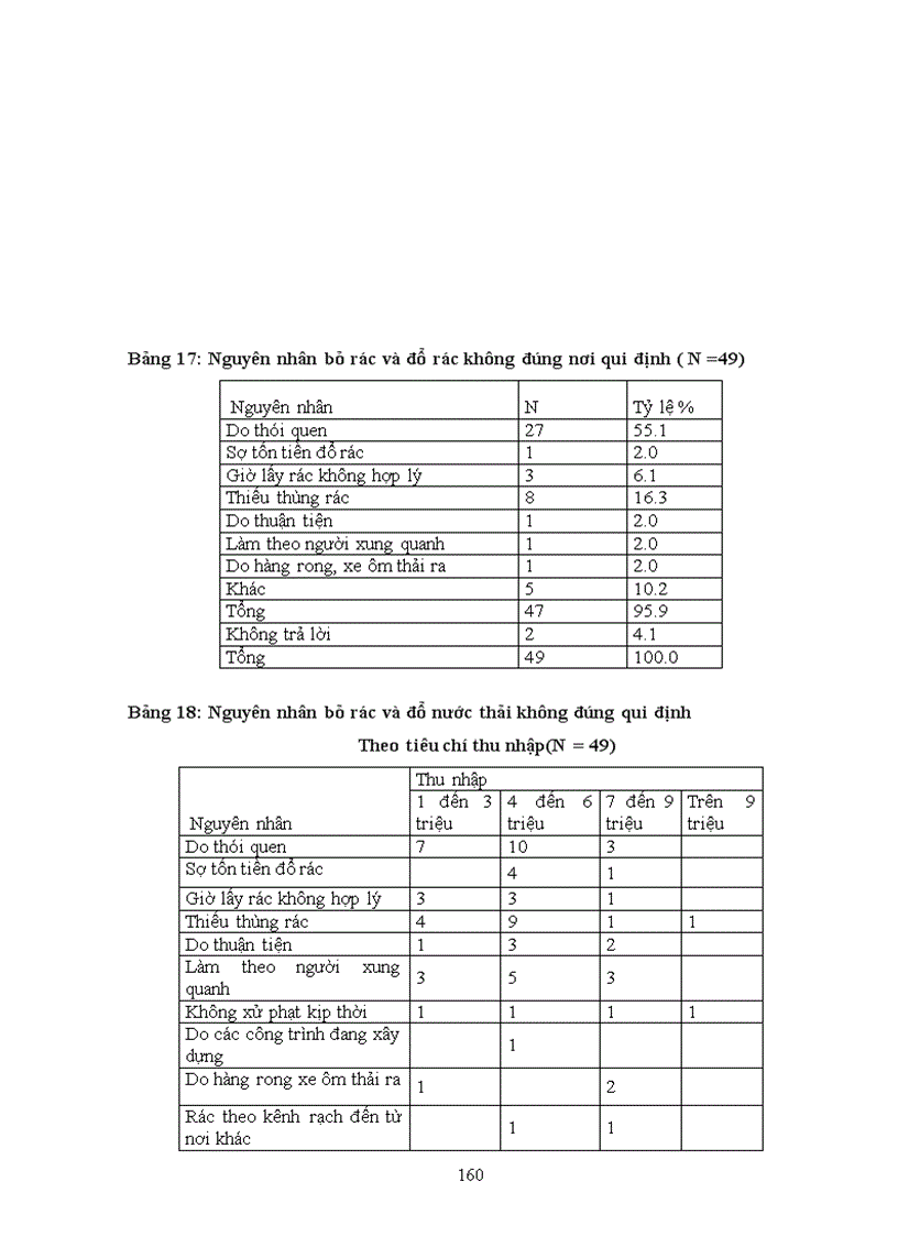 image for page Tìm hiểu về nhận thức thái độ và hành vi của người dân về ô nhiễm môi trường trong việc phân loại thu gom và xử lý rác thải sinh hoạt