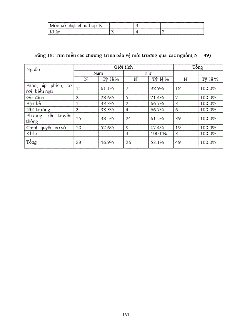 image for page Tìm hiểu về nhận thức thái độ và hành vi của người dân về ô nhiễm môi trường trong việc phân loại thu gom và xử lý rác thải sinh hoạt
