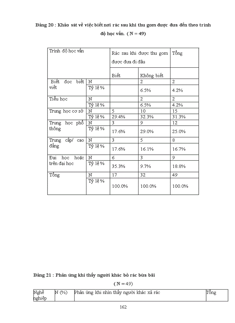 image for page Tìm hiểu về nhận thức thái độ và hành vi của người dân về ô nhiễm môi trường trong việc phân loại thu gom và xử lý rác thải sinh hoạt