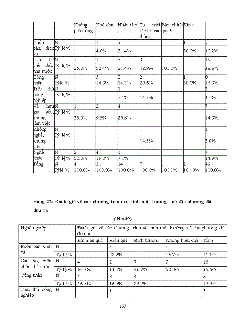 image for page Tìm hiểu về nhận thức thái độ và hành vi của người dân về ô nhiễm môi trường trong việc phân loại thu gom và xử lý rác thải sinh hoạt