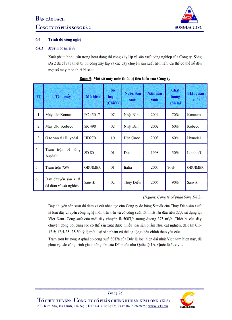 image for page Bản cáo bạch công ty cổ phần sông đà 2