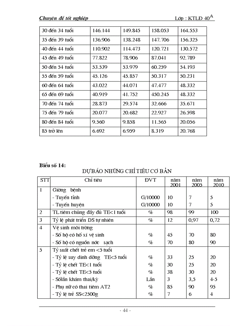 image for page Thực trạng và một số giải pháp cơ bản phát triển nguồn nhân lực phục vụ công nghiệp hoá và hiện đại hoá của tỉnh Nam Định hiện nay