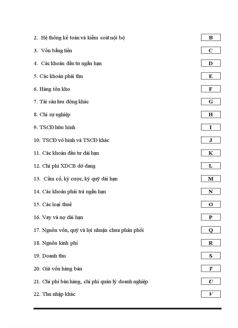 image for page Trình tự chuẩn bị kiểm toán