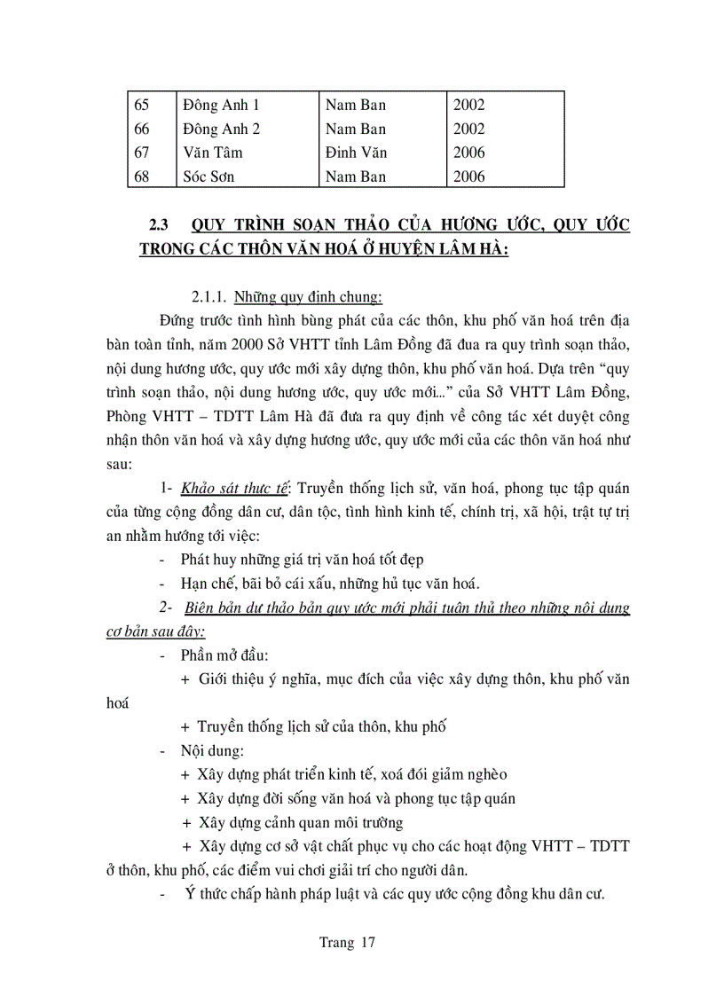image for page Đánh giá quy trình soạn thảo nội dung và tổ chức thực hiện hương ước quy ước mới trong thôn văn hóa ở huyện Lâm Hà Lâm Đồng