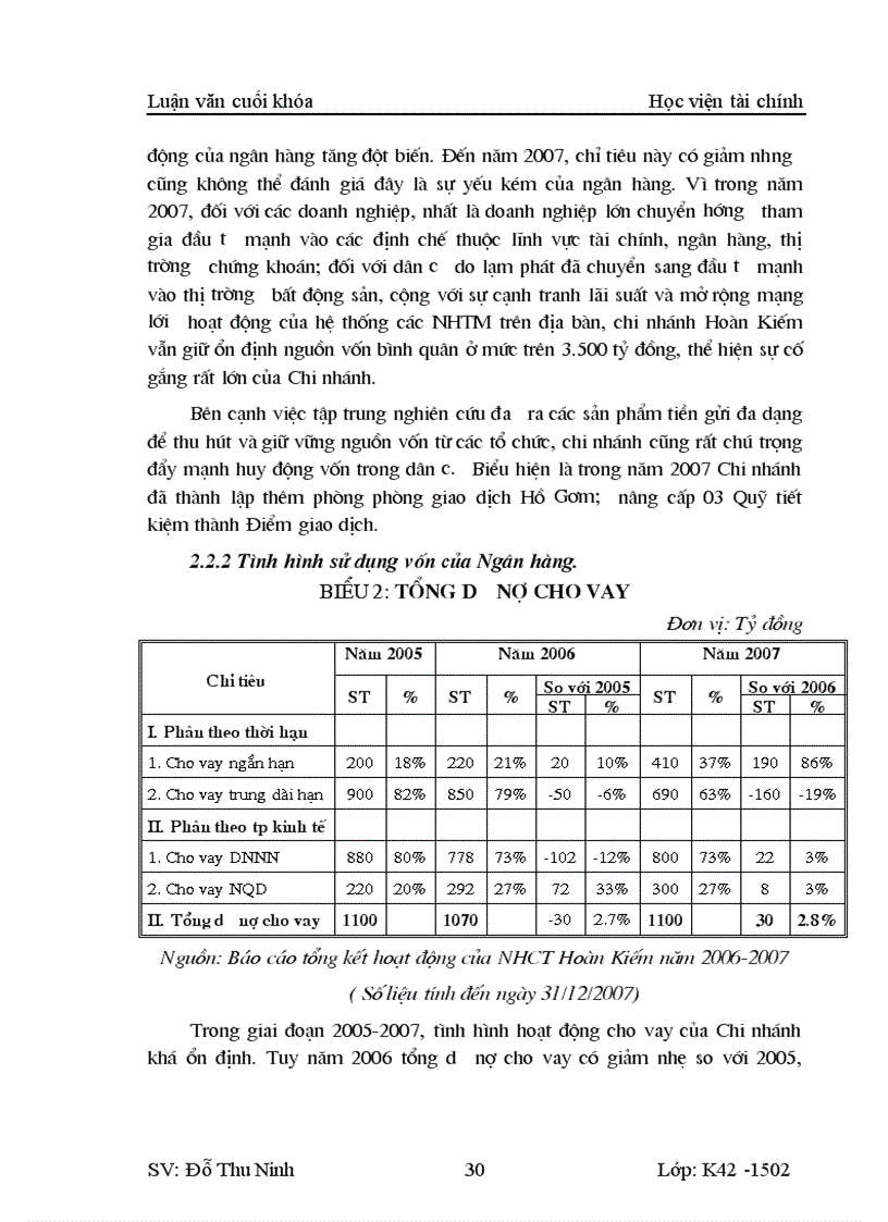 image for page Nâng cao hiệu quả hoạt động cho vay đối với doanh nghiệp vừa và nhỏ tại chi nhánh NHCT Hoàn Kiếm Thực trạng và giải pháp