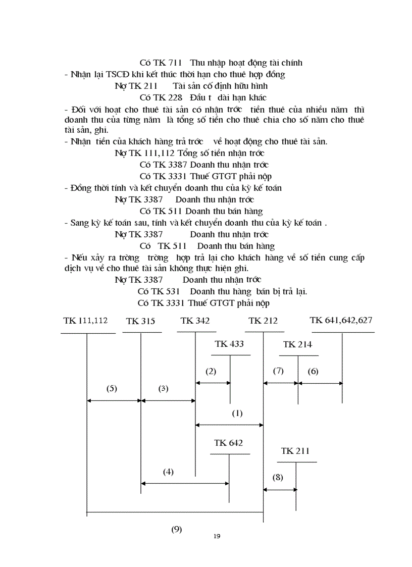 image for page Công tác kế toán tài sản cố định với việc nâng cao hiệu quả sử dụng tài sản cố định tại Nhà máy Thuốc lá Thăng Long