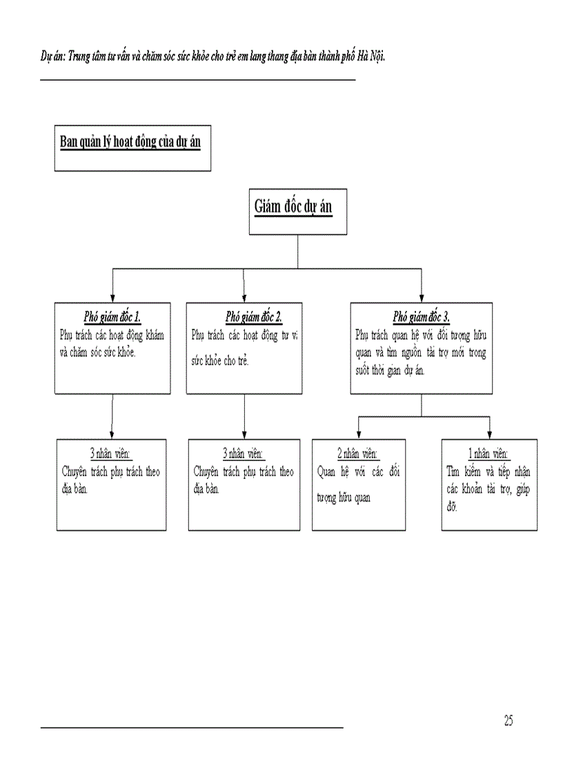 image for page Trung tâm tư vấn và chăm sóc sức khỏe cho trẻ em lang thang địa bàn TP Hà Nội