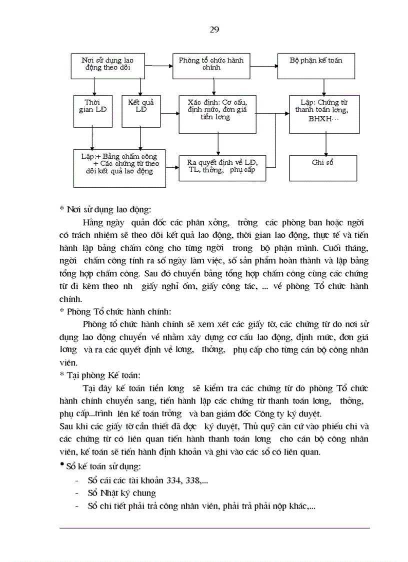 image for page Thực trạng tổ chức công tác kế toán tại Công ty CP TRAPHACO lt kiến tập gt