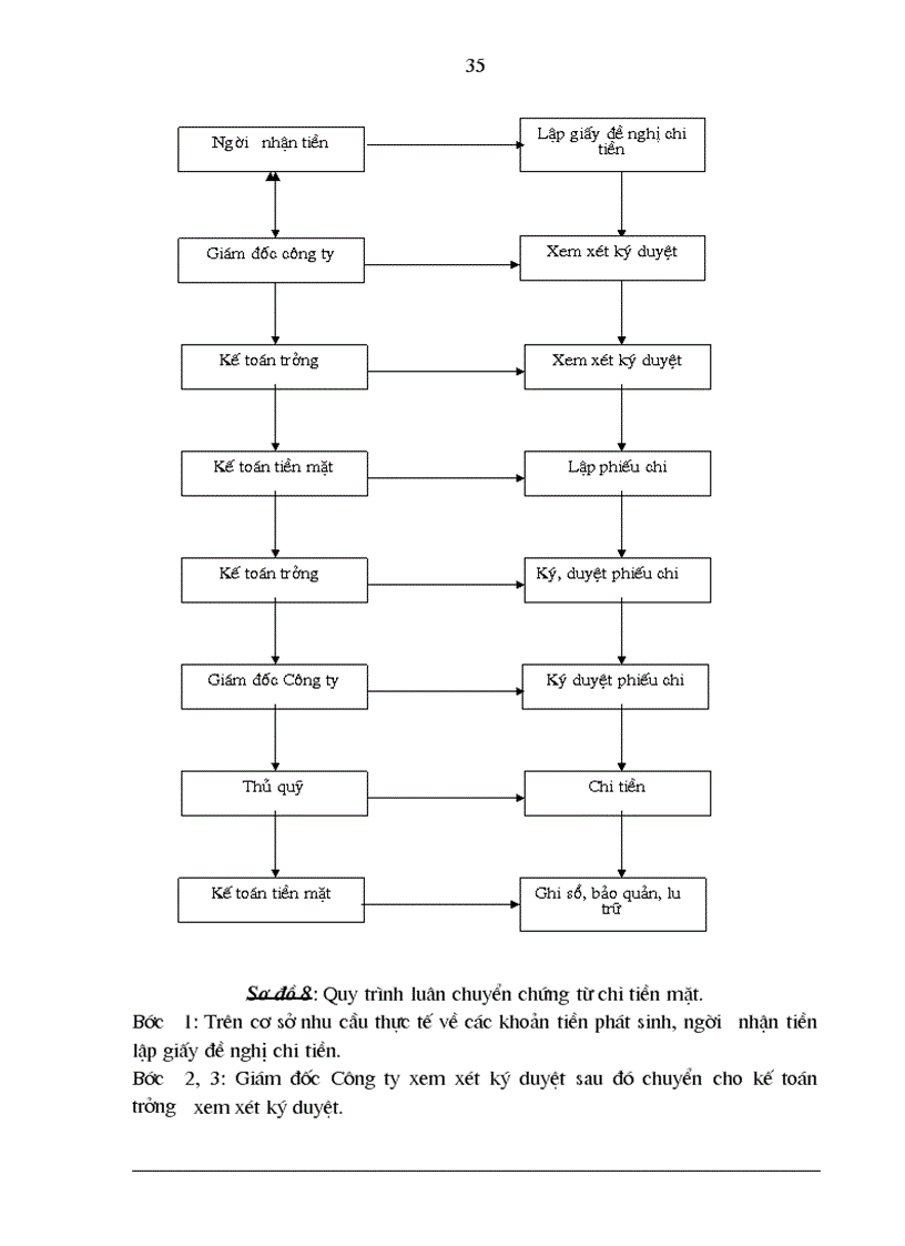 image for page Thực trạng tổ chức công tác kế toán tại Công ty CP TRAPHACO lt kiến tập gt