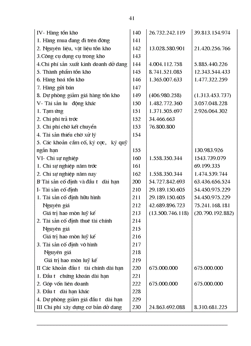 image for page Thực trạng tổ chức công tác kế toán tại Công ty CP TRAPHACO lt kiến tập gt