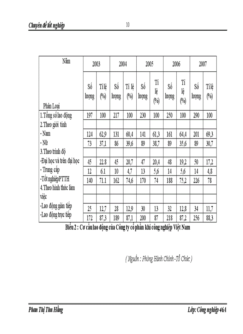 image for page 1số biện pháp đẩy mạnh tiêu thụ sản phẩm ở Công ty CP khí Công Nghiệp VN