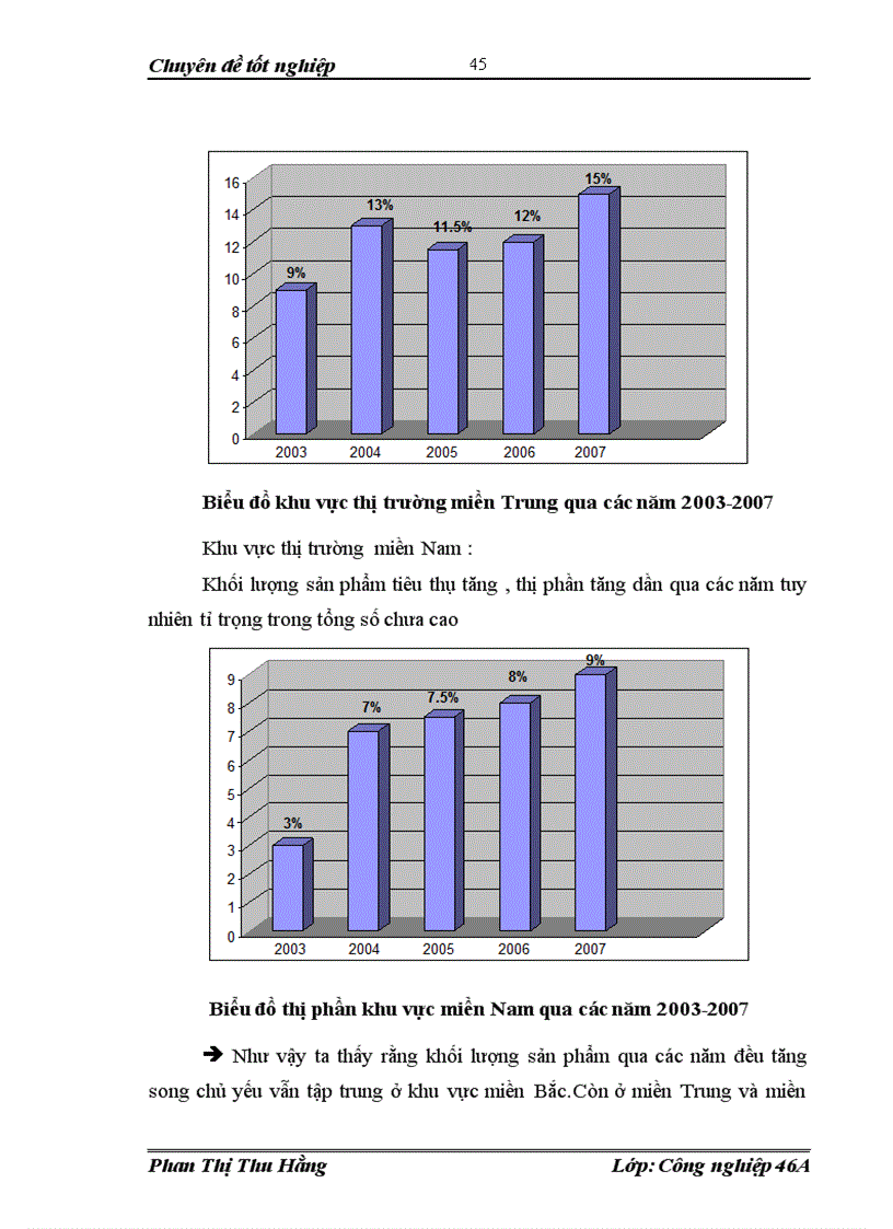 image for page 1số biện pháp đẩy mạnh tiêu thụ sản phẩm ở Công ty CP khí Công Nghiệp VN