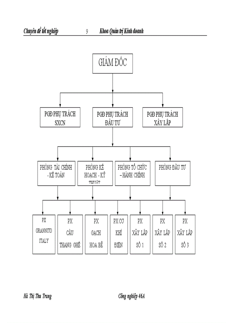 image for page Một số biện pháp nhằm hạ giá thành sản phẩm xây lắp tại Công ty Xây lắp vật liệu xây dựng An Dương