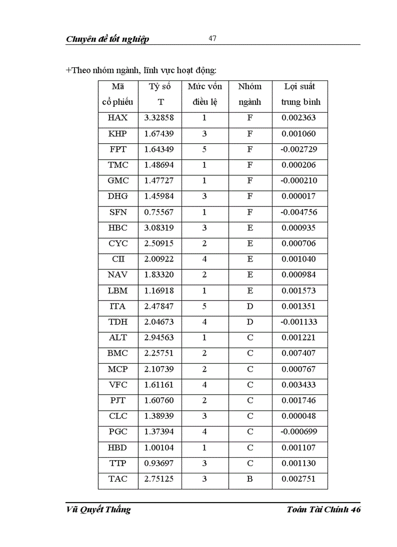 image for page Mô hình đánh giá ảnh hưởng của 1 số nhân tố đến hiệu quả hoạt động của Công ty sau khi niêm yết