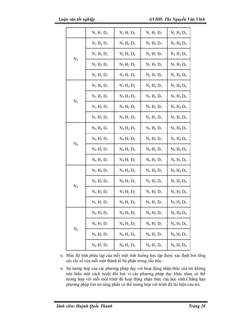 image for page Cải tiến phương pháp dạy học với yêu cầu tích cực hoá hoạt động học tập theo hướng giúp học sinh phát hiện và giải quyết vấn đề qua việc tổ chức dạy học phương trình và hệ phương trìn