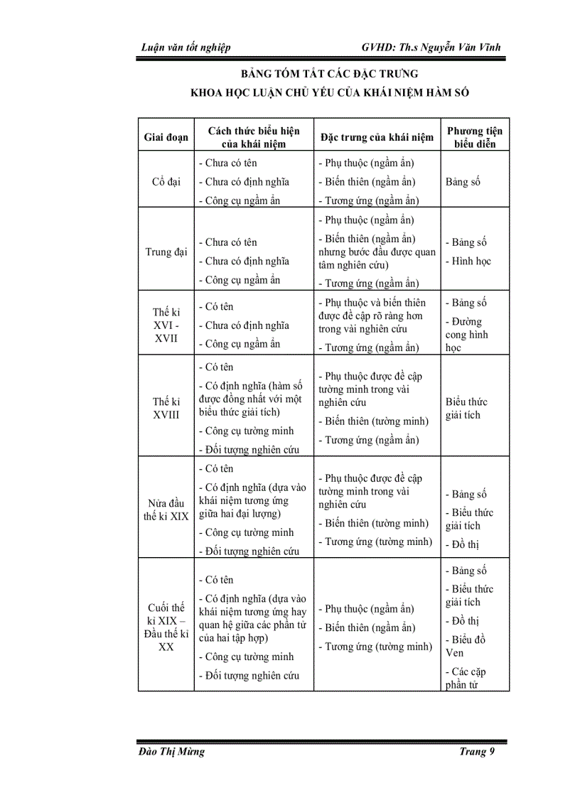 image for page Vài nét về dạy học khái niệm hàm số ở trường phổ thông