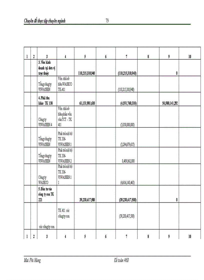 image for page 1vài kiến nghị về việc lập và trình bày báo cáo tài chính hợp nhất tại Tổng Công ty Đầu tư Xây dựng Cấp thoát nước và Môi trường VN