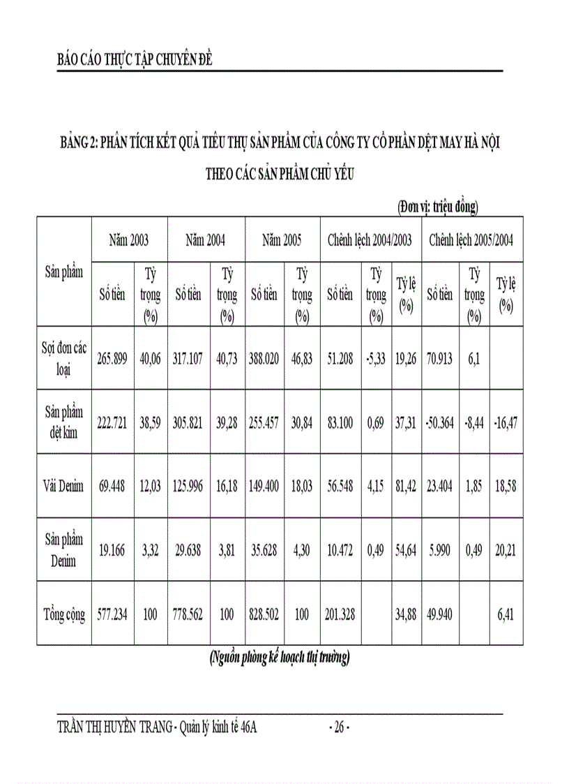 image for page Hoàn thiện chiến lược phát triển thị trường của tổng Công ty CP dệt may Hà Nội Hanosimex