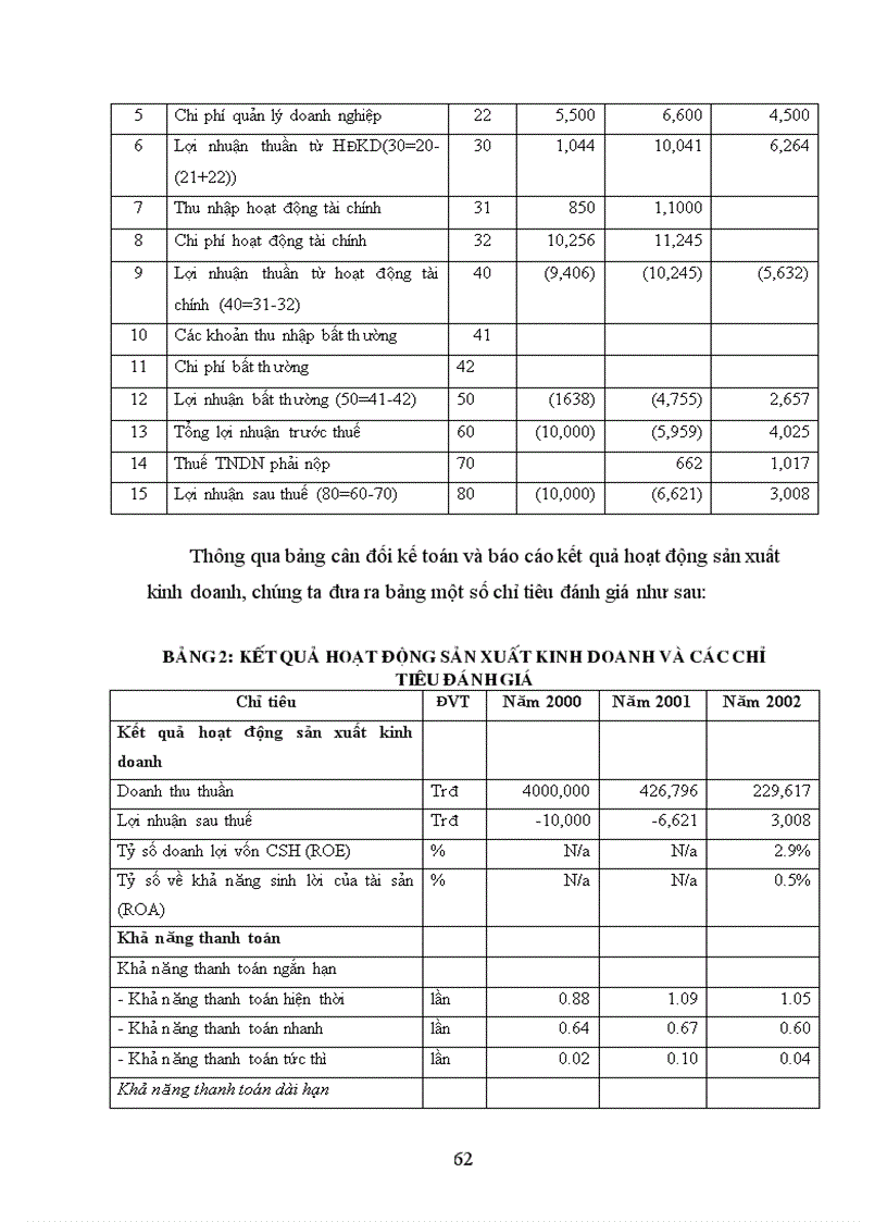 image for page Thẩm định dự án đầu tư của ngân hàng NHĐT PT BIDV Hà Nội