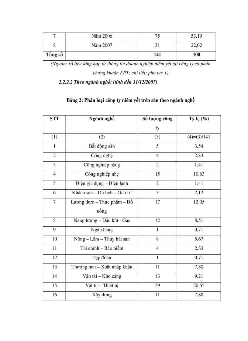 image for page Hoàn thiện việc trình bày và công bố thông tin báo cáo tài chính các công ty niêm yết tại Sở Giao Dịch Chứng Khoán Thành Phố Hồ Chí Minh